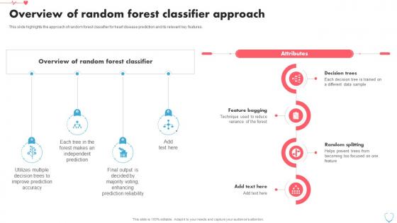 Overview Of Random Forest Classifier Approach Heart Disease Prediction Using Machine Learning ML SS