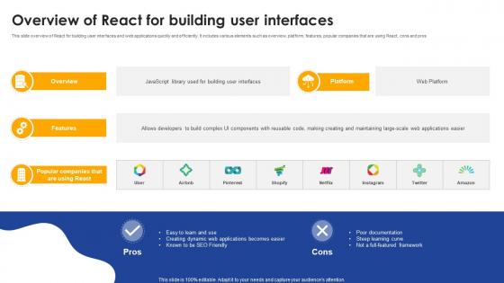 Overview Of React For Building User Interfaces Tech Stack SS