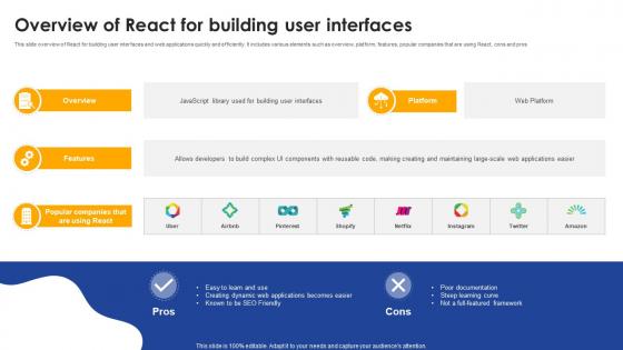 User Interface Design PowerPoint Presentation and Slides | SlideTeam