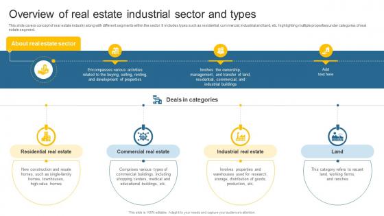 Overview Of Real Estate Industrial Leveraging Effective CRM Tool In Real Estate Company
