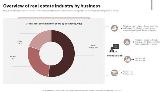 Overview Of Real Estate Industry By Business Housing And Property Industry Report IR SS V