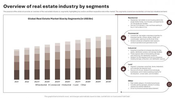 Overview Of Real Estate Industry By Segments Housing And Property Industry Report IR SS V