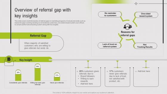 Overview Of Referral Gap With Key Insights Guide To Referral Marketing
