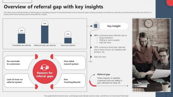 Overview Of Referral Gap With Key Insights Referral Marketing MKT SS V