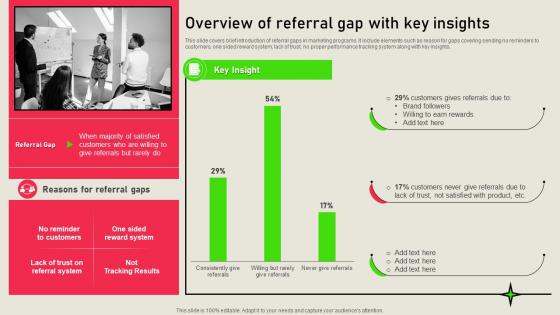 Overview Of Referral Gap With Key Insights Referral Marketing Solutions MKT SS V