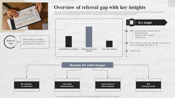 Overview Of Referral Gap With Key Referral Marketing Strategies To Reach MKT SS V