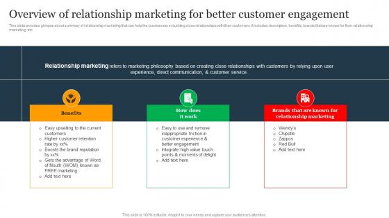 Overview Of Relationship Marketing For Better Holistic Business Integration For Providing MKT SS V