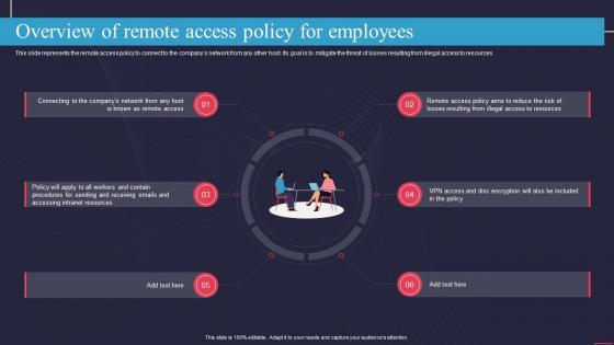 Overview Of Remote Access Policy For Employees Information Technology Policy