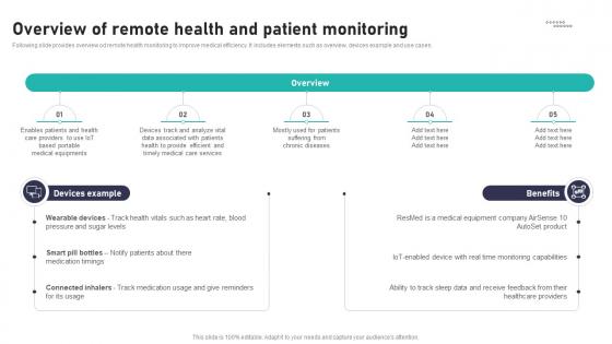 Overview Of Remote Health And Impact Of IoT In Healthcare Industry IoT CD V