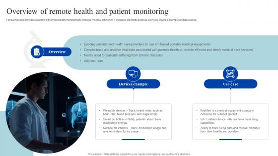 IOT And Patient Monitoring PowerPoint Presentation and Slides PPT ...