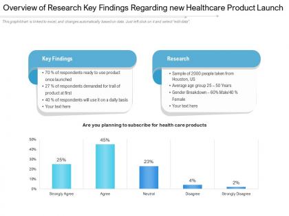 Overview of research key findings regarding new healthcare product launch