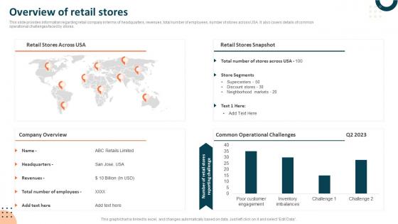 Overview Of Retail Stores Measuring Retail Store Functions Ppt Slides Layout