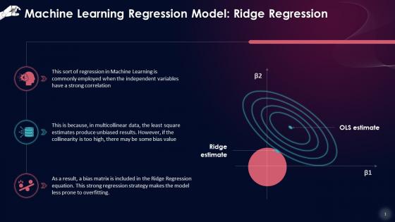 Overview Of Ridge Regression In Machine Learning Training Ppt