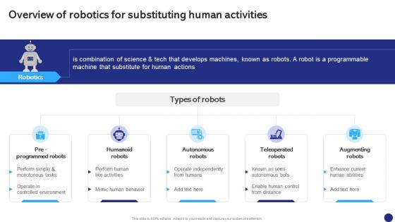 Overview Of Robotics For Substituting Robotics Process Automation To Digitize Repetitive Tasks RB SS