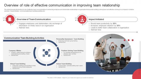Overview Of Role Of Effective Communication In Improving Building And Maintaining Effective Team