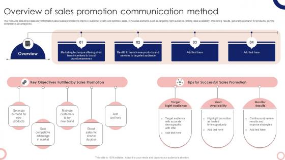 Overview Of Sales Promotion Communication Method Steps To Execute Integrated MKT SS V