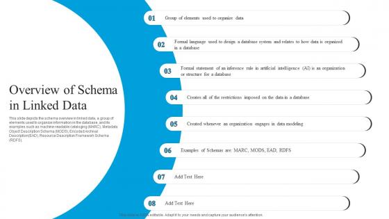 Overview Of Schema In Linked Data Linked Data Structure Ppt Powerpoint Presentation Slides Picture