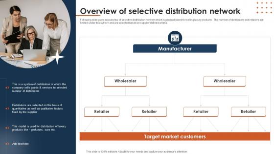 Overview Of Selective Distribution Network Multichannel Distribution System To Meet Customer Demand