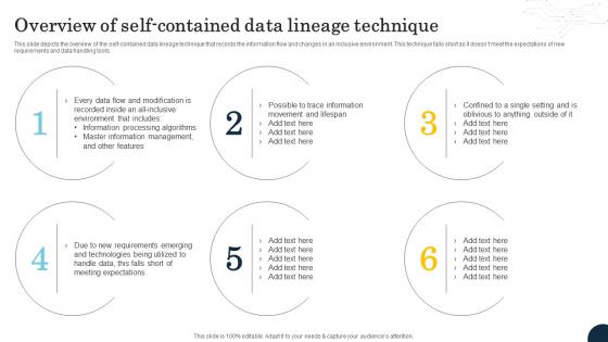 Overview Of Self Contained Data Lineage Technique Data Lineage Types It