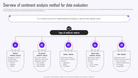 Overview Of Sentiment Analysis Method For Data Evaluation Guide To Market Intelligence Tools MKT SS V