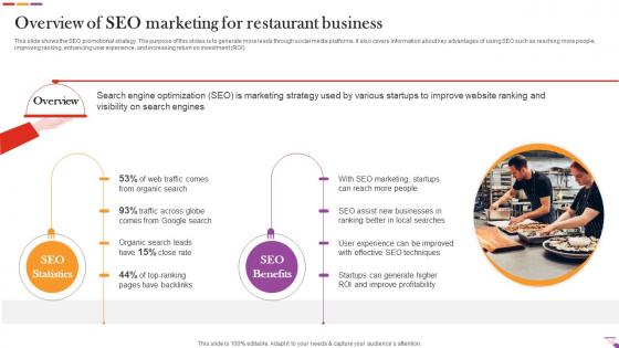 Overview Of SEO Marketing For Restaurant Business Digital And Offline Restaurant