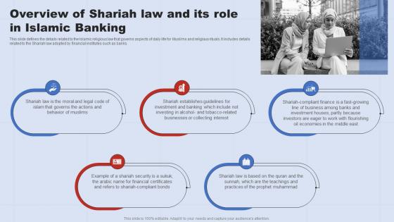 Overview Of Shariah Law And Its Role In Islamic Banking A Complete Understanding Of Islamic Fin SS V