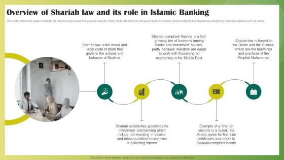 Overview Of Shariah Law And Its Role In Islamic Banking Ethical Banking Fin SS V