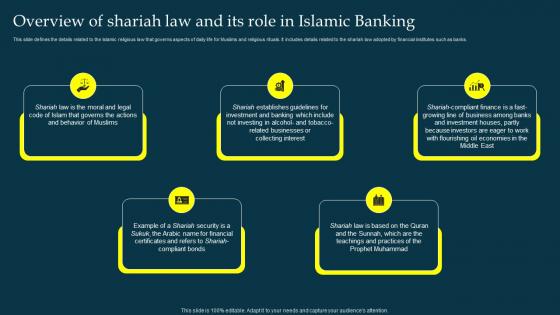 Overview Of Shariah Law And Its Role In Islamic Banking Profit And Loss Sharing Pls Banking Fin SS V