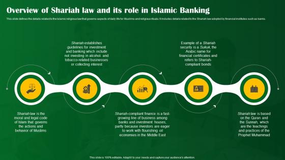Overview Of Shariah Law And Its Role In Islamic Banking Shariah Compliant Banking Fin SS V