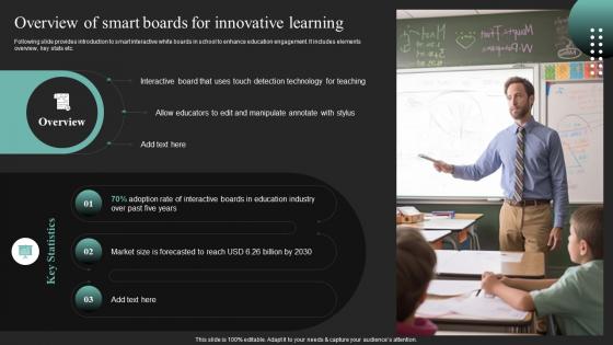 Overview Of Smart Boards For Innovative Learning Iot In Education To Transform IoT SS