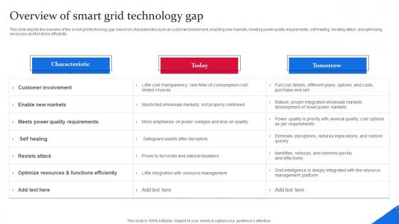 Overview Of Smart Grid Technology Gap Smart Grid Components