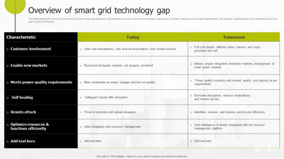 Overview Of Smart Grid Technology Gap Smart Grid Infrastructure