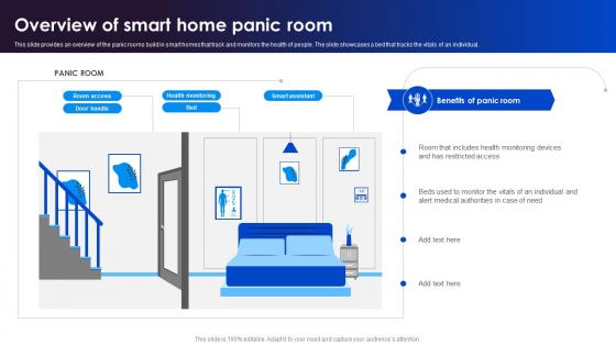 Overview Of Smart Home Panic Adopting Smart Assistants To Increase Efficiency IoT SS V