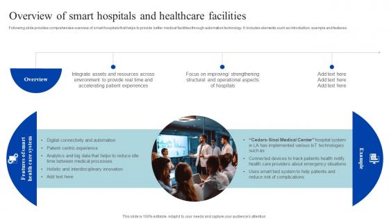 Overview Of Smart Hospitals And Healthcare Facilities How Iomt Is Transforming Medical Industry IoT SS V