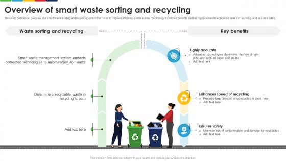 Overview Of Smart Waste Sorting And Recycling Enhancing E Waste Management System