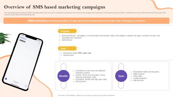 Overview Of Sms Based Marketing Campaigns Definitive Guide To Marketing Strategy Mkt Ss