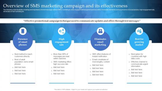Overview Of Sms Marketing Campaign And Its Effectiveness Mobile Marketing Guide For Small Businesses