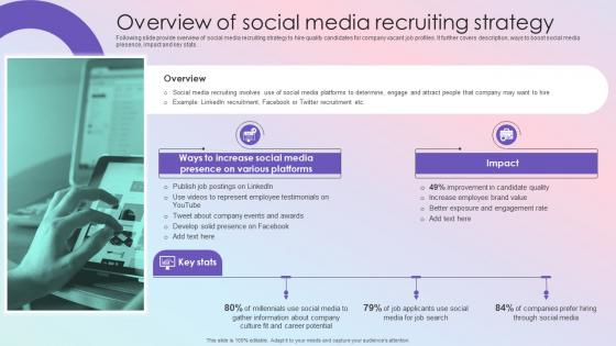 Overview Of Social Media Effective Guide To Build Strong Digital Recruitment