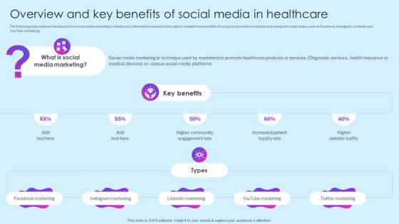 Overview Of Social Media In Healthcare Healthcare Marketing Ideas To Boost Sales Strategy SS V