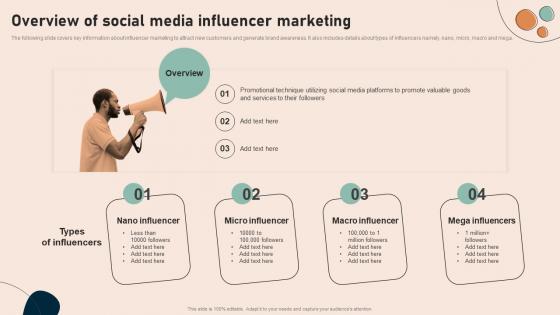 Overview Of Social Media Influencer Marketing Effective Real Time Marketing MKT SS V