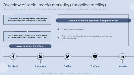 Overview Of Social Media Marketing For Online Retailing Digital Marketing Strategies For Customer Acquisition