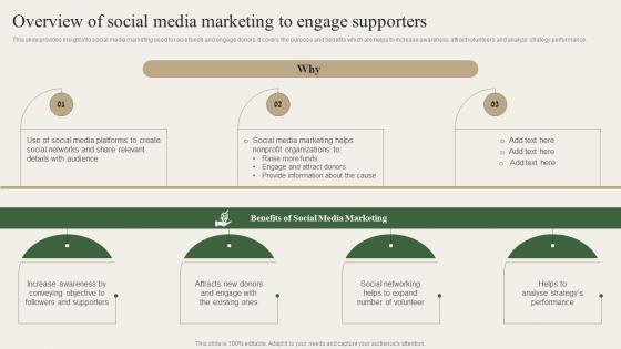 Overview Of Social Media Marketing To Engage Supporters Charity Marketing Strategy MKT SS V