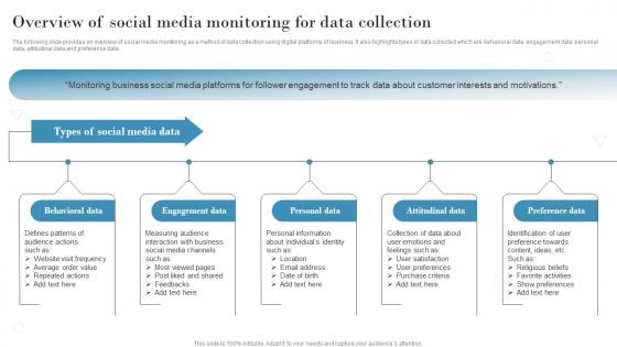 Overview Of Social Media Monitoring For Data Introduction To Market Intelligence To Develop MKT SS V