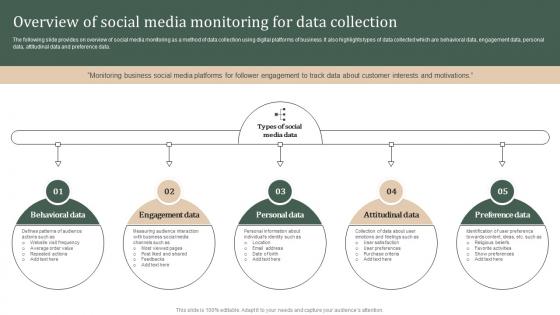 Overview Of Social Media Monitoring For Data Strategic Guide Of Methods To Collect Stratergy Ss