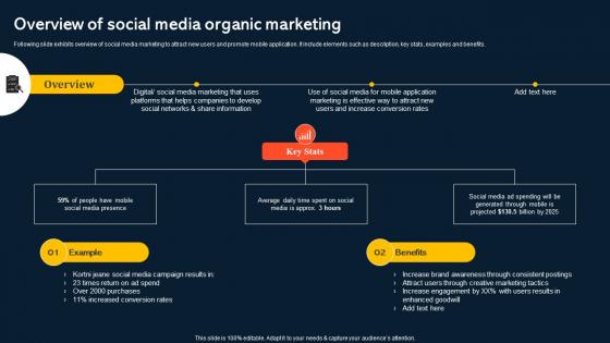 Overview Of Social Media Organic Marketing Increasing Mobile Application Users