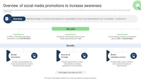 Overview Of Social Media Promotions Sales Improvement Strategies For Ecommerce Website