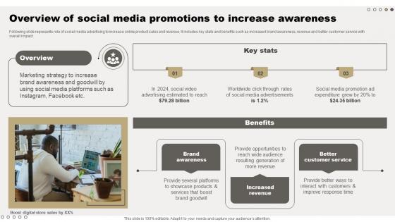 Overview Of Social Media Promotions To Comprehensive Guide For Online Sales Improvement