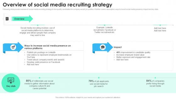 Overview Of Social Media Recruiting Strategy Recruitment Technology