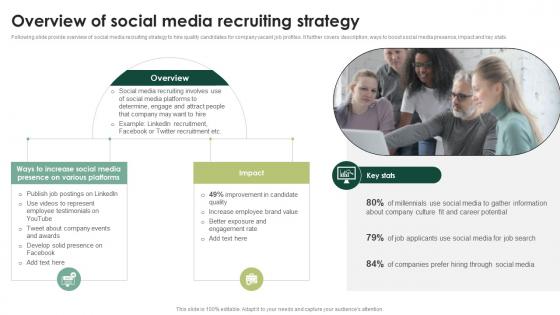 Overview Of Social Media Recruiting Streamlining HR Operations Through Effective Hiring Strategies