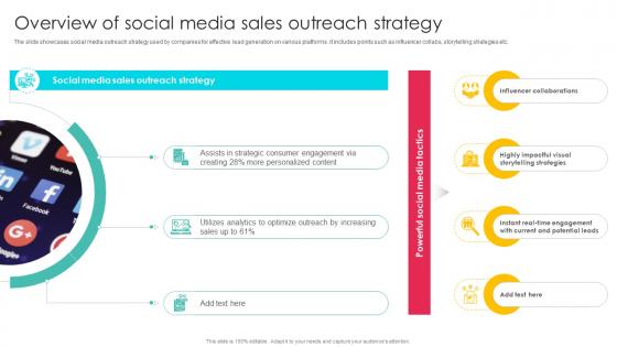 Overview Of Social Media Sales Outreach Strategies For Effective Lead Generation